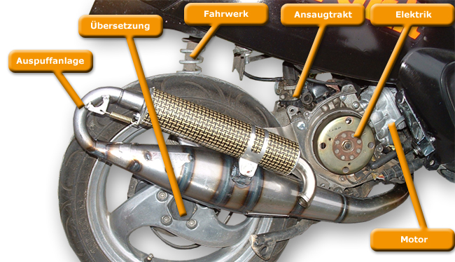 Roller Tuning - Roller Reparatur Berlin